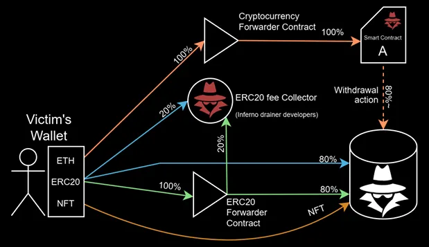 Inferno Drainer diagram.